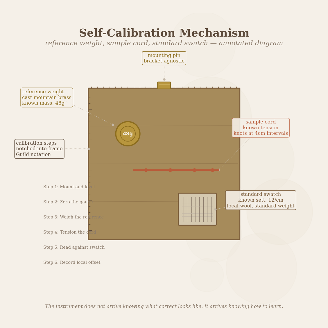 Figure 3: A close-up of an instrument&rsquo;s self-calibration mechanism: reference weight, sample cord, standard swatch, with notched markings. Annotated diagram.
