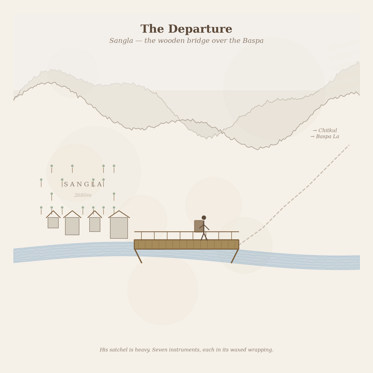 Figure 5: The Thread Walker crossing the wooden bridge over the Baspa river, satchel heavy. Sangla visible behind, mountain wall rising. Sketch style, ink-and-wash.