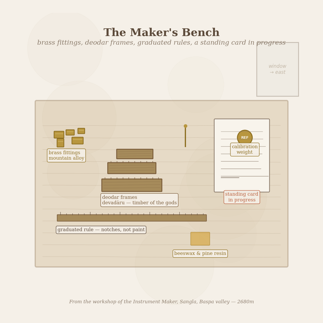 Figure 1: The maker&rsquo;s bench — brass fittings, deodar frames, graduated rules, a standing card in progress.