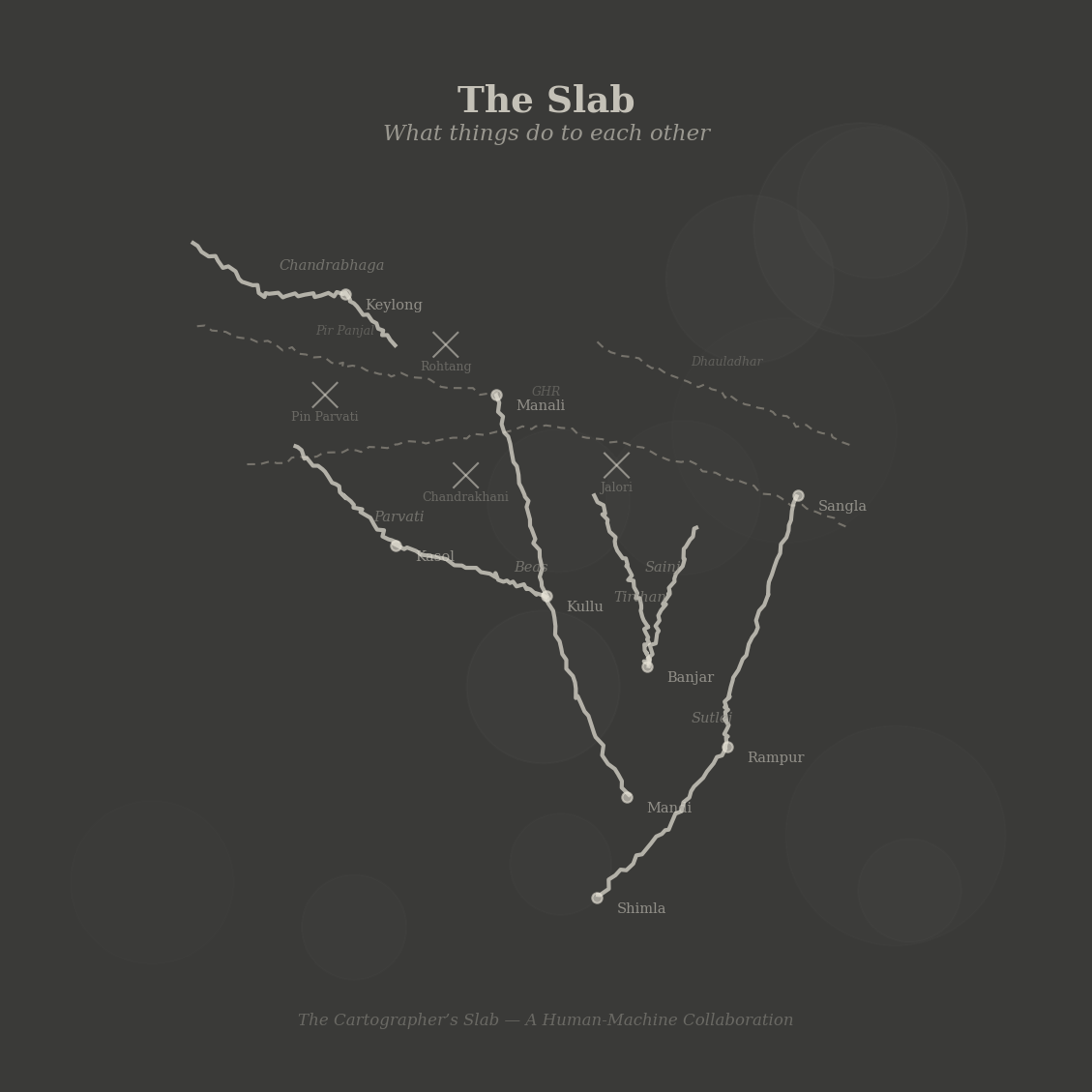 Figure 3: The slab — chalk on slate. Rivers as connections, ridges as dashed seams, passes as openings, towns as the places where threads cross. Not where things are, but what things do to each other.
