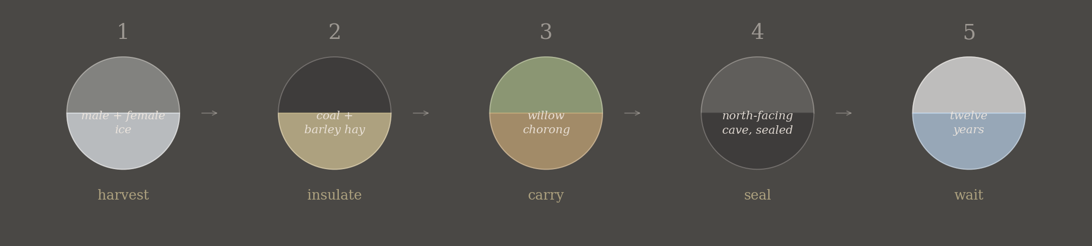 The marriage protocol. Harvest male and female ice. Insulate in coal and barley hay. Carry in a willow chorong. Seal in a north-facing cave at altitude. Wait twelve years.