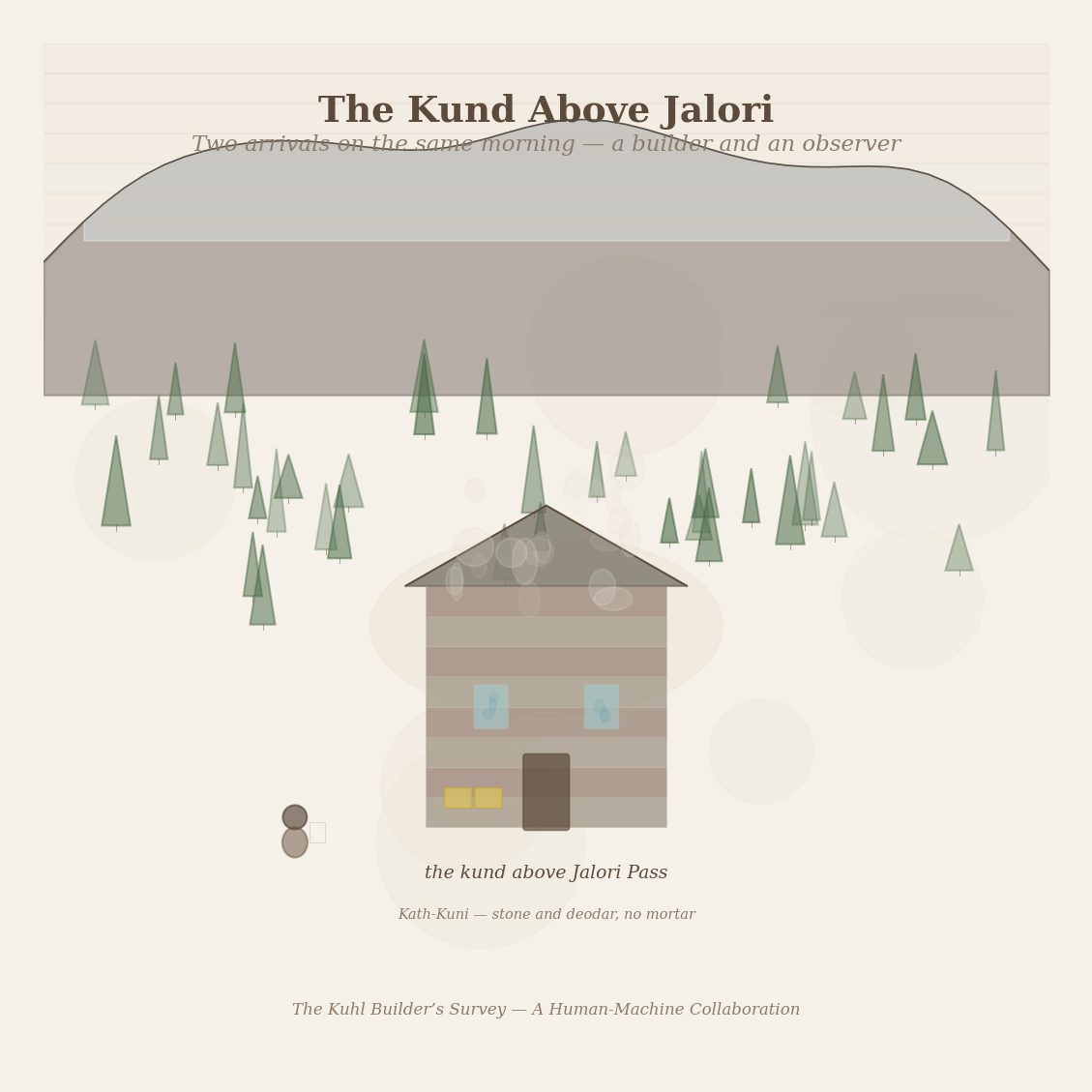 Figure 1: The kund above Jalori Pass — Kath-Kuni stone and deodar, steam rising, two new brass plates on the wire.
