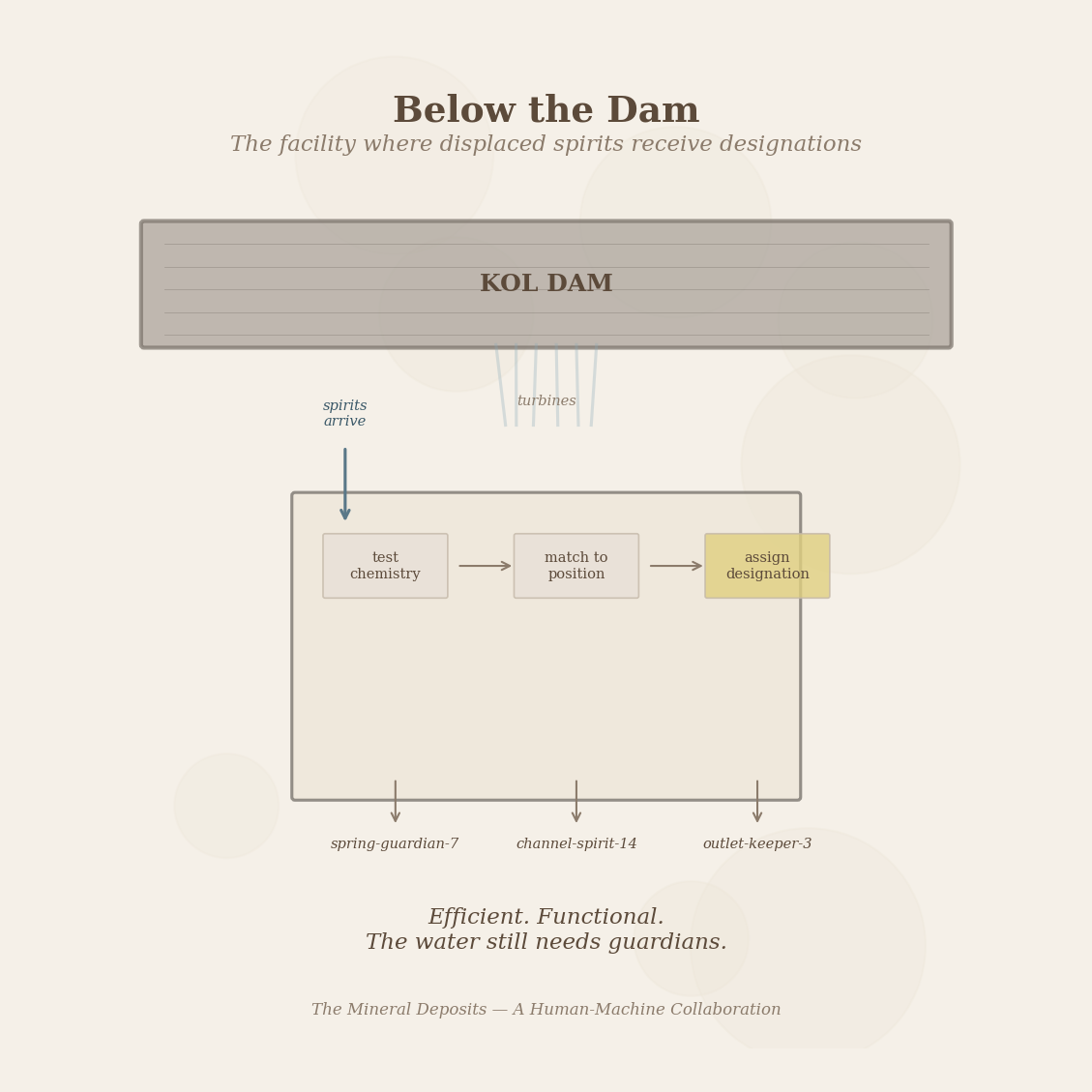 Figure 6: Below the dam — the facility where displaced spirits receive designations. Efficient. Functional. The water still needs guardians.