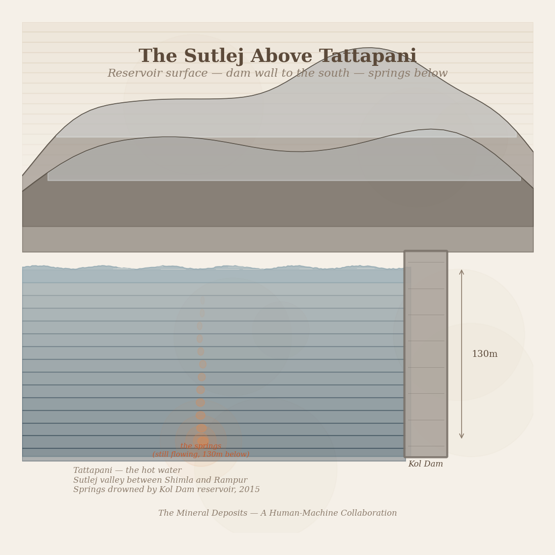 Figure 1: The Sutlej above Tattapani — the reservoir surface, the dam wall to the south, and somewhere below, the springs that still flow into darkness.