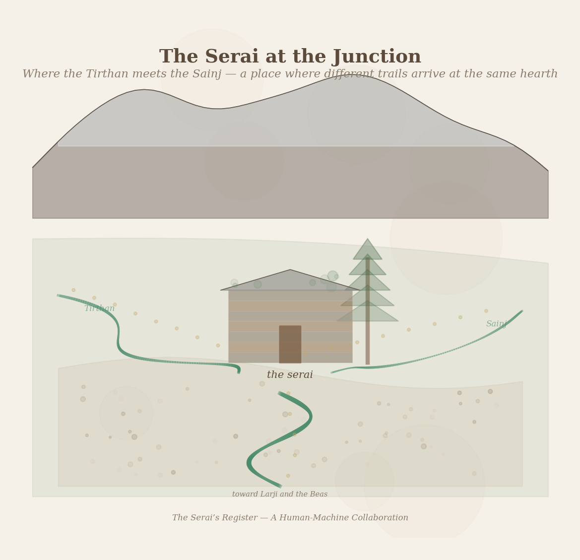 Figure 1: The serai at the junction — where the Tirthan meets the Sainj, trails converge from three valleys to a single hearth. Stone and timber, low slate roof, the old deodar wider than arms can span.