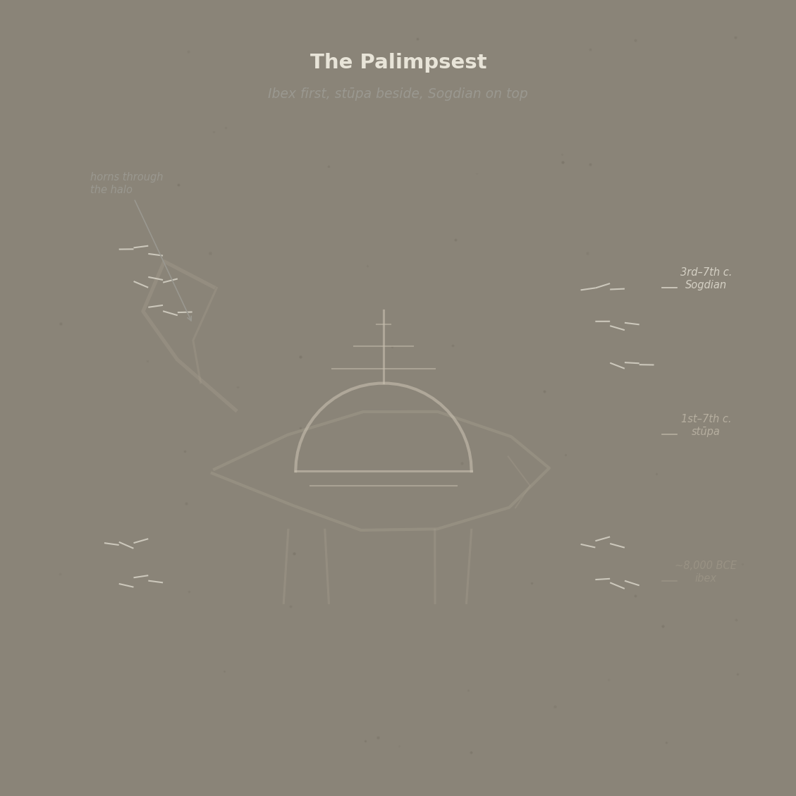 Figure 6: The palimpsest — ibex carved first, stūpa carved beside it, Buddha carved on top, Sogdian script carved in the remaining space. Four layers. Four travellers. One rock.