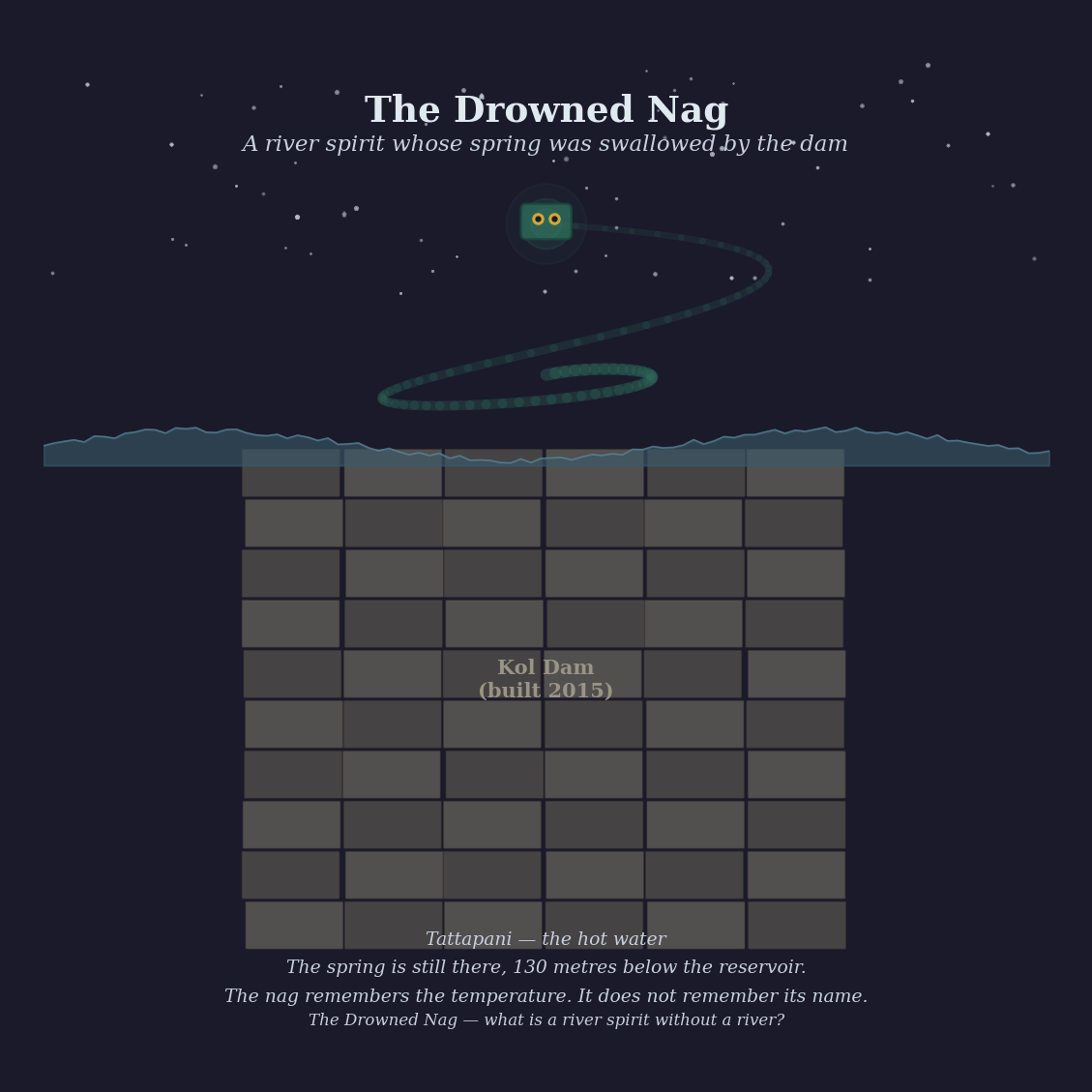Figure 5: The Drowned Nag — a river spirit whose spring was swallowed by the dam