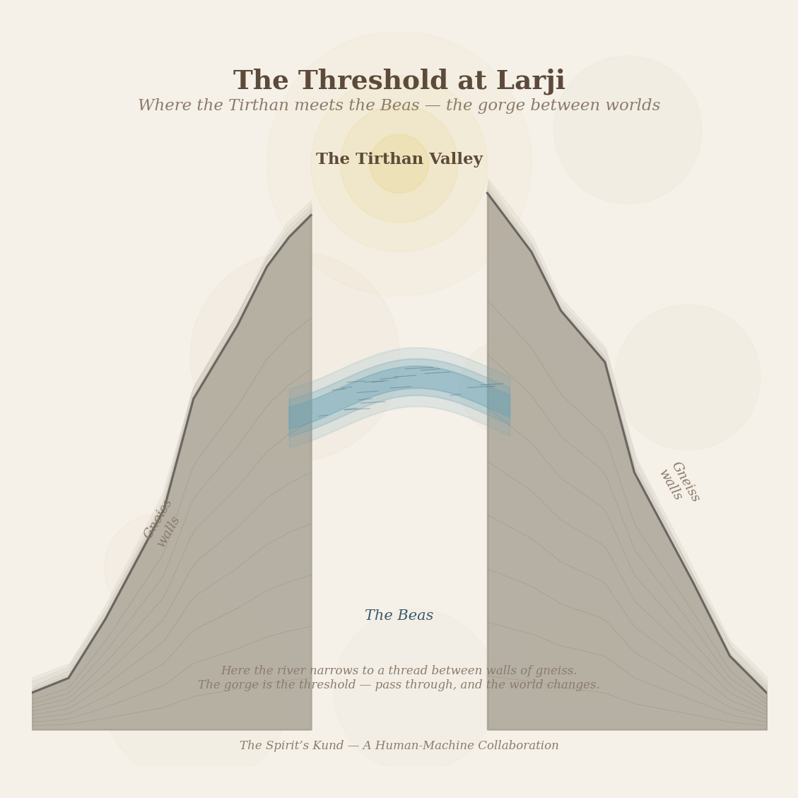 Figure 2: The threshold at Larji — where the Tirthan meets the Beas