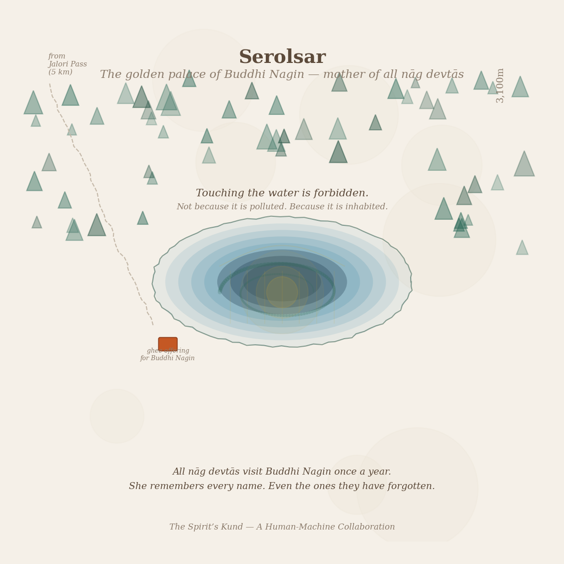 Figure 6: Serolsar — the golden palace of Buddhi Nagin beneath the water