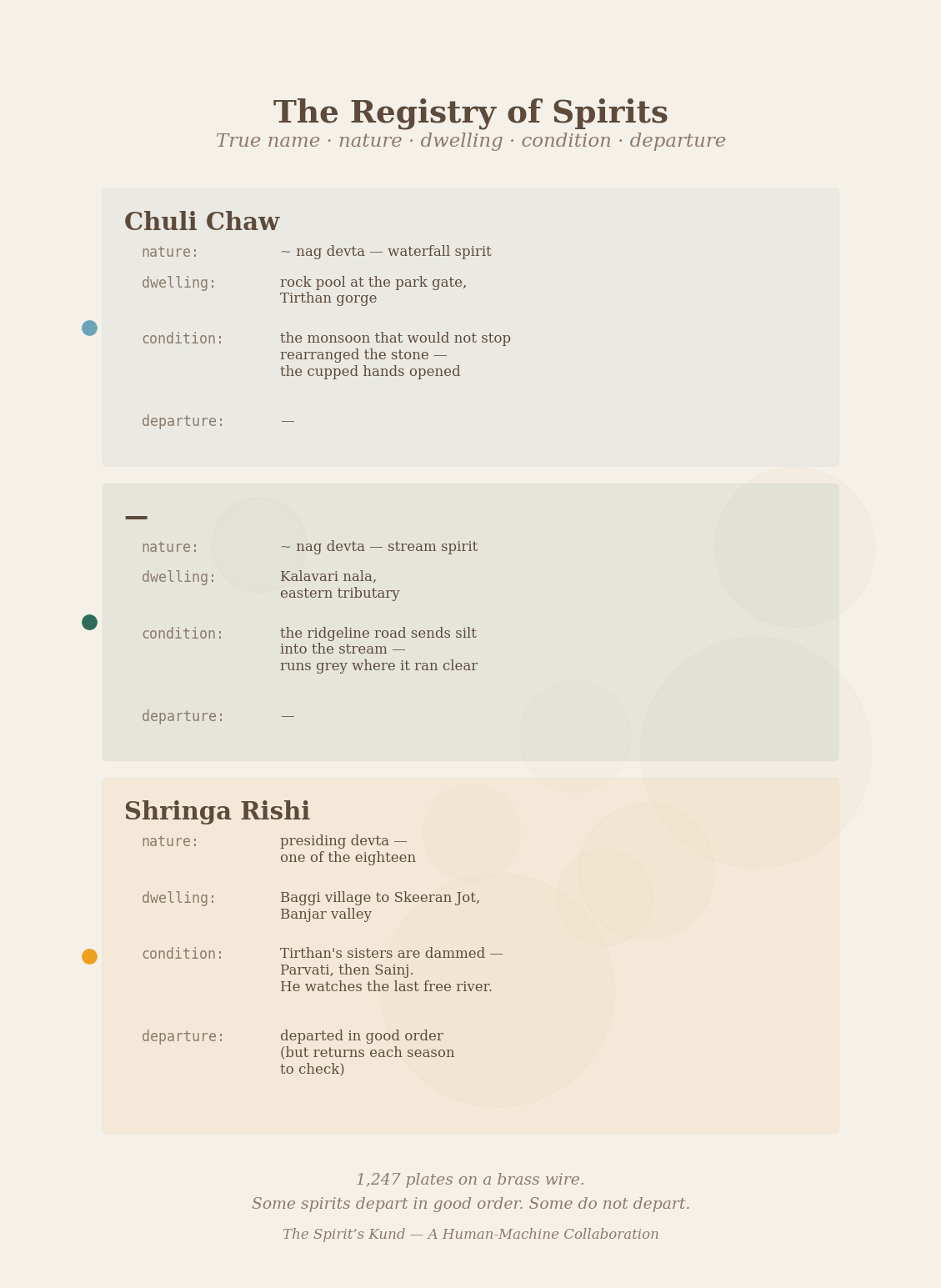 Figure 4: The Registry of Spirits — true name, nature, dwelling, condition, departure
