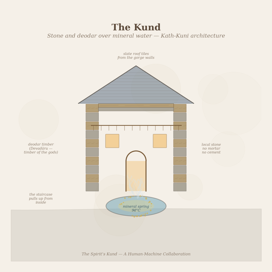 Figure 3: The Kund — stone and deodar over mineral water