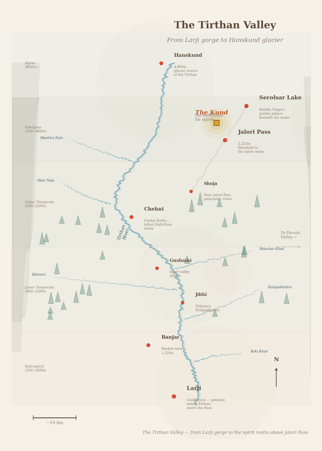 Figure 1: The Tirthan Valley — from the Larji gorge to the spirit realm above Jalori Pass