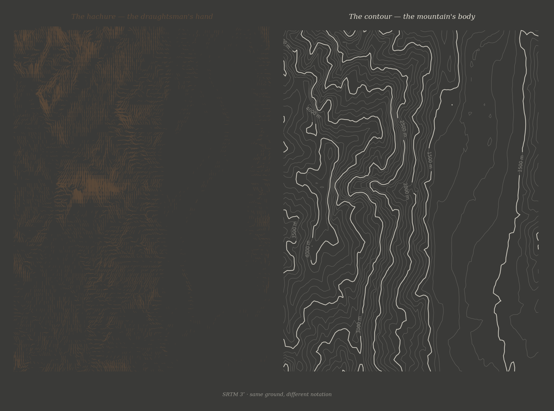 Same ground, different notation. The hachure carries the draughtsman&rsquo;s hand. The contour carries the mountain&rsquo;s body.