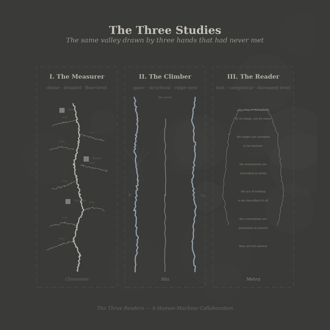 Figure 1: The three studies — chalk on slate. The same valley drawn by three hands that had never met. Each occupying a third of the slab, each reading the same country, each seeing what the others did not.