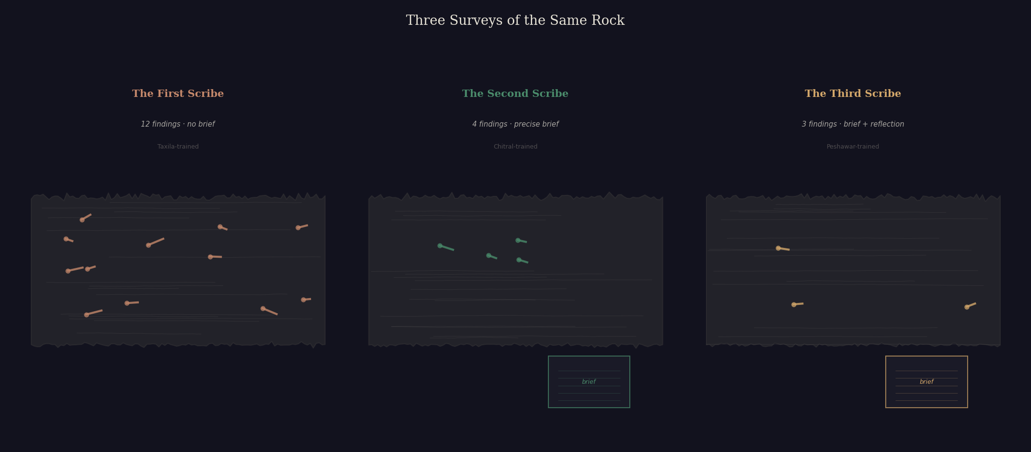 Figure 3: Three surveys of the same rock.