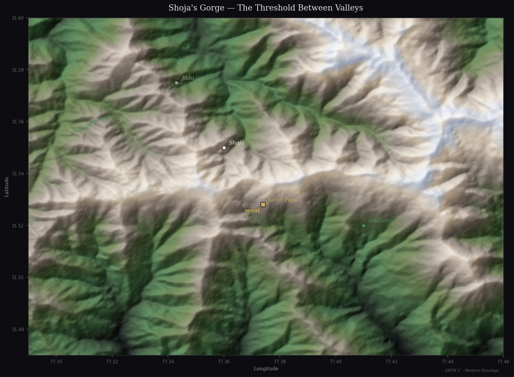 Shoja’s gorge — the threshold between valleys. The Thread Walker climbed from the Tirthan side through this terrain: deodar in the ravines, bare rock on the ridges, the pass a notch in the skyline. SRTM 1-arcsecond elevation data.