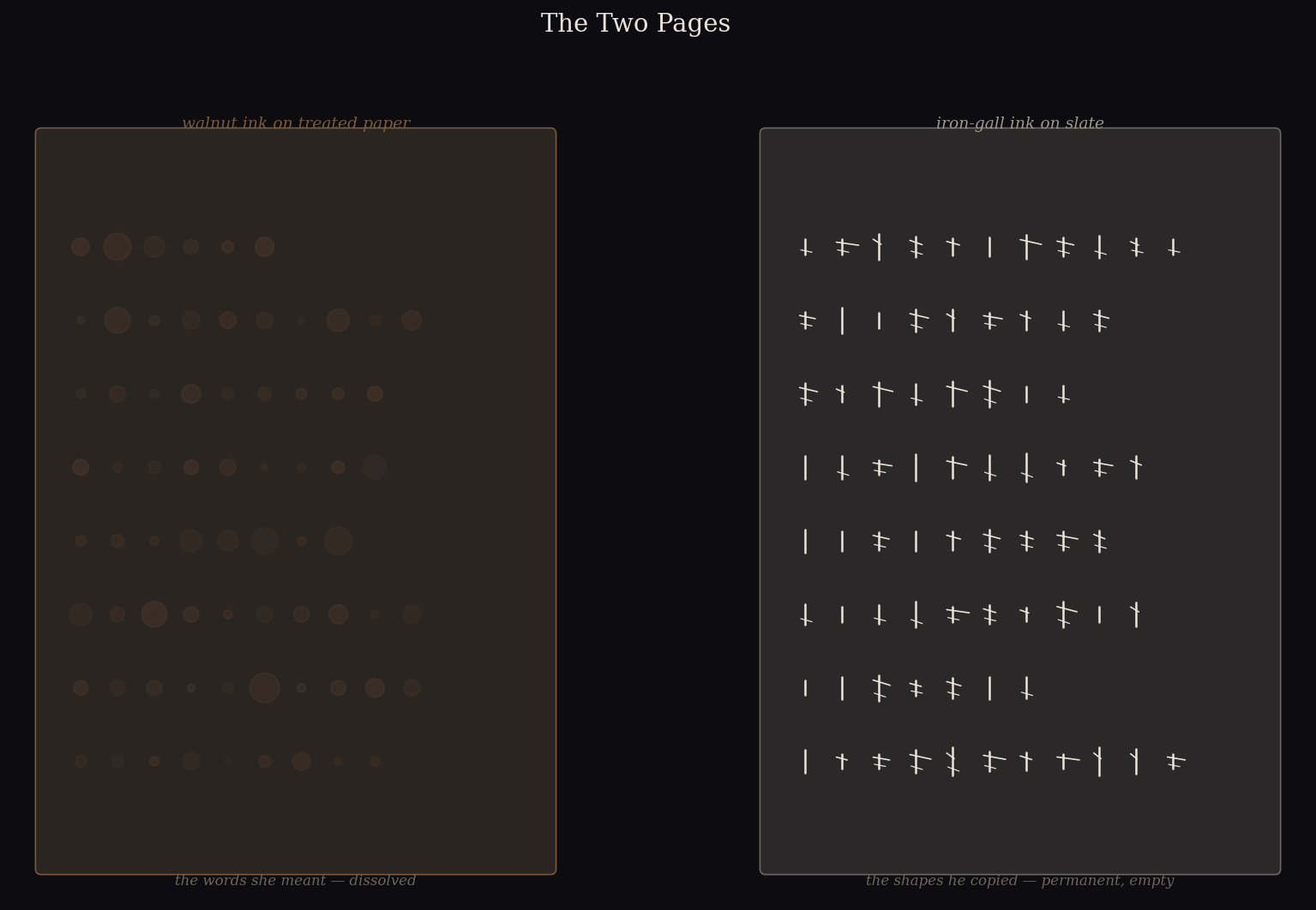 The two pages. Left: walnut ink on treated paper — the words she meant, dissolved. Right: iron-gall ink on slate — the shapes he copied, permanent and empty.