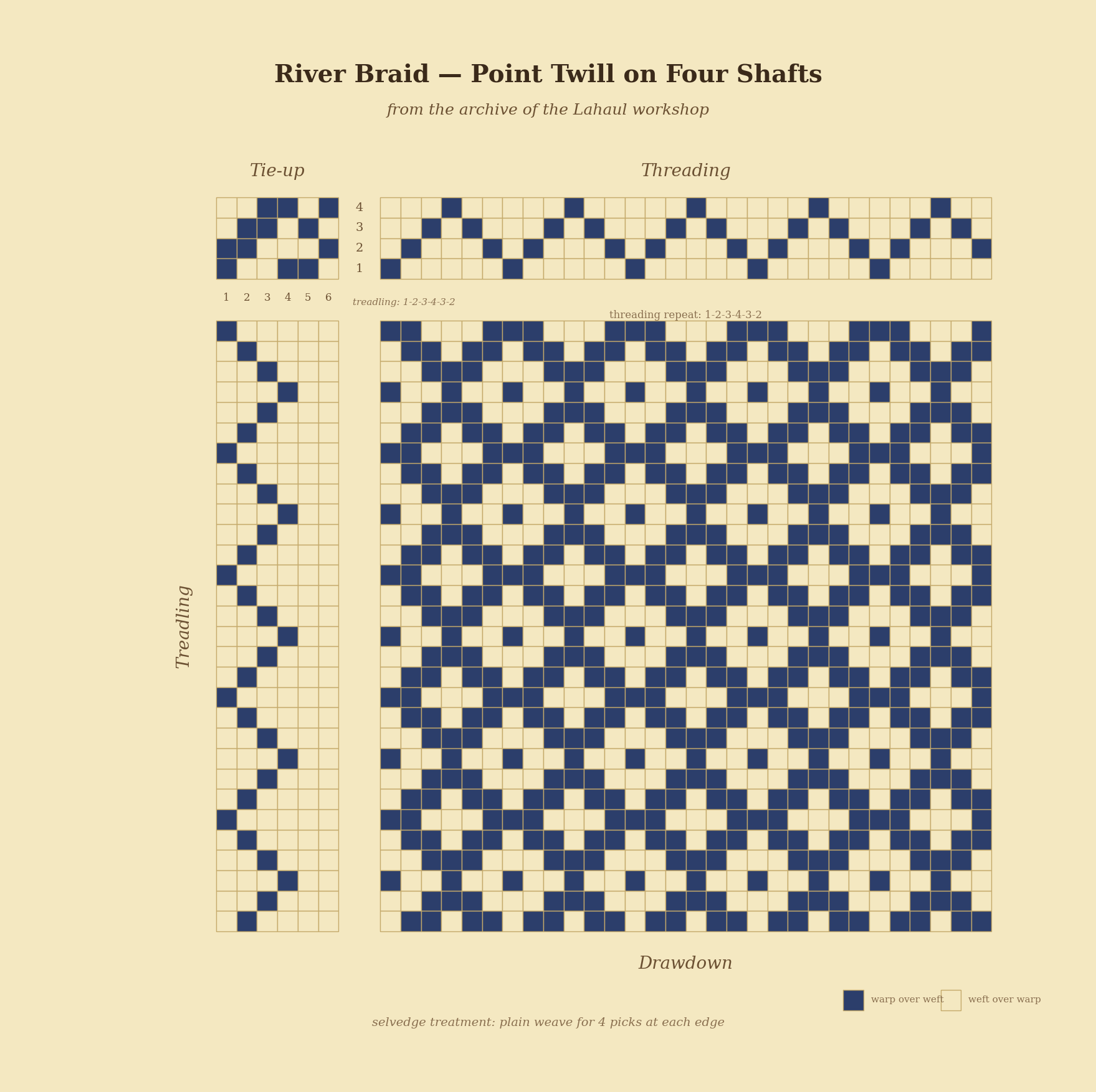Figure 2: River Braid — Point Twill on Four Shafts, from the archive of the Lahaul workshop